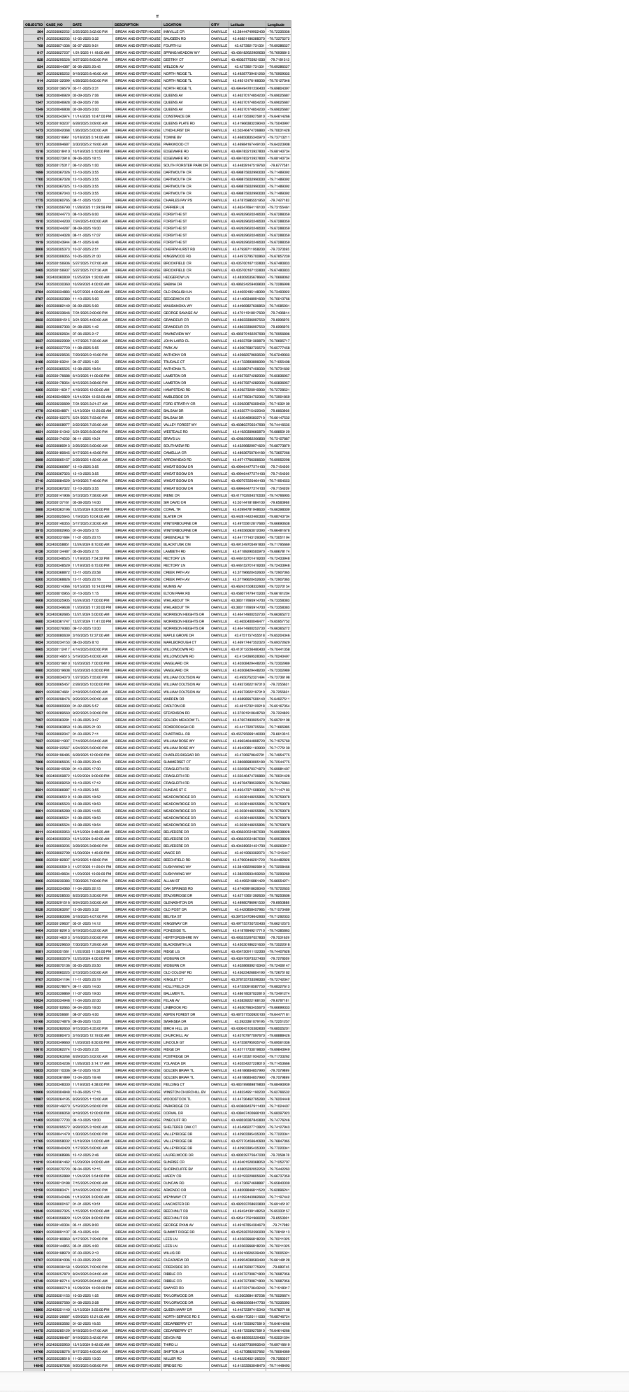 put a description here or you will lose grades